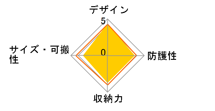 DMW-CGBX7-K [�u���b�N]�̃��[�U�[���r���[