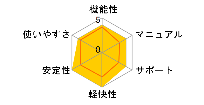 HD�v��/BackUp Ver.12s Professional ��芷��/�A�b�v�O���[�h�ł̃��[�U�[���r���[