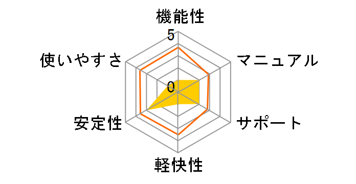 HD�v��/BackUp Ver.12s Standard ��芷��/�A�b�v�O���[�h�ł̃��[�U�[���r���[