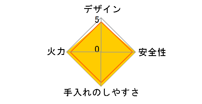 RHS71W15G23V-STW LP�̃��[�U�[���r���[