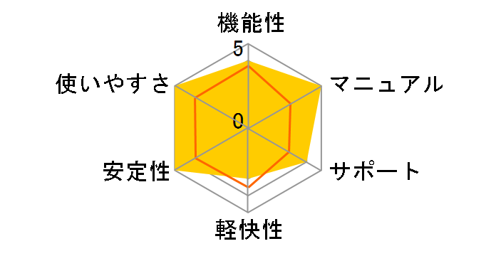 HD�v��/CopyDrive Ver.5s with Partition EX2s �ʏ�ł̃��[�U�[���r���[