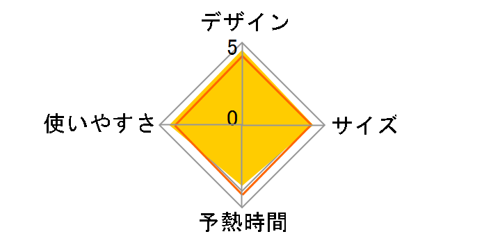 �J���� NI-WL702-P [�s���N]�̃��[�U�[���r���[