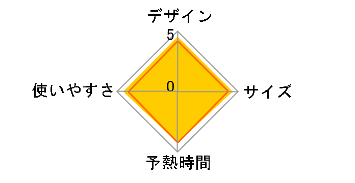 �J���� NI-WL502-P [�s���N]�̃��[�U�[���r���[