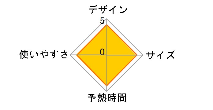 NI-CL308-P [�s���N]�̃��[�U�[���r���[