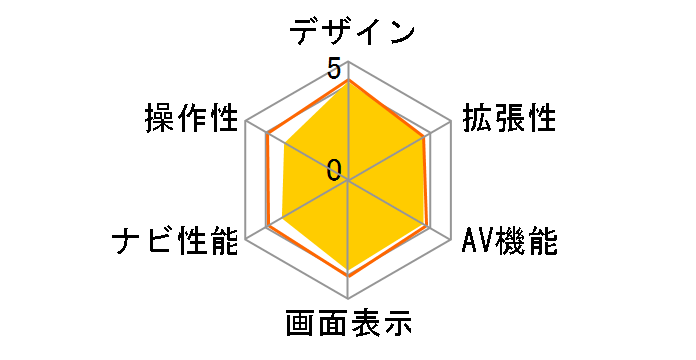 NX513�̃��[�U�[���r���[