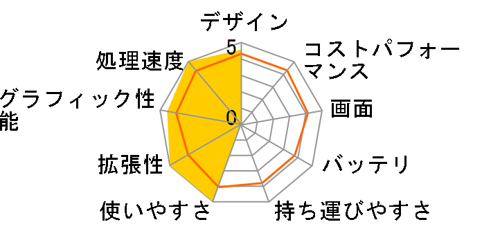 Critea VF-AG K130726�̃��[�U�[���r���[