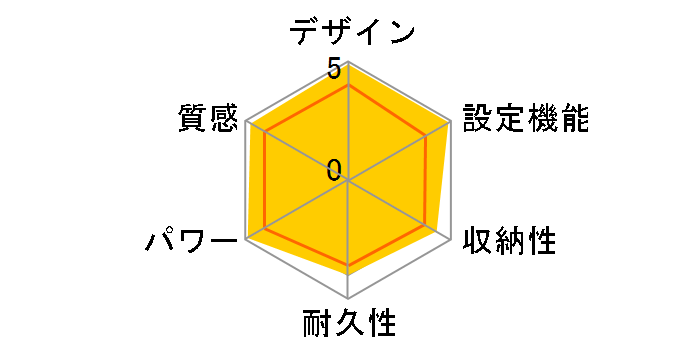 DC-2NHB1�̃��[�U�[���r���[