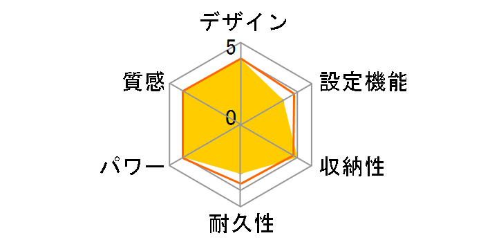 DC-3NHB2�̃��[�U�[���r���[