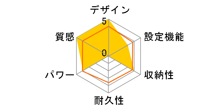 DC-1NHB1�̃��[�U�[���r���[