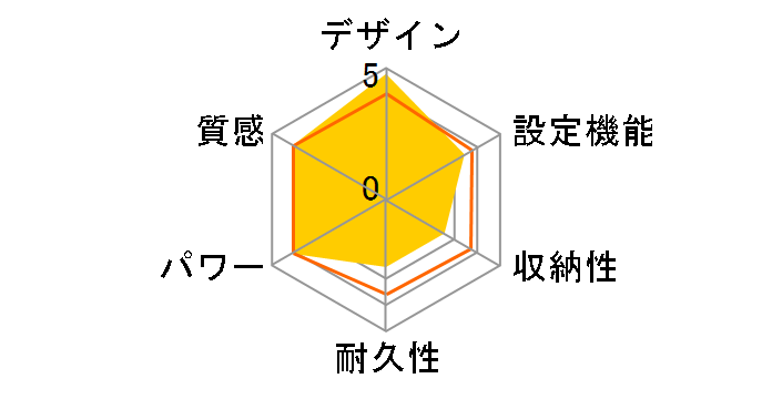 ���񂽂񏰒g DC-1V3�̃��[�U�[���r���[