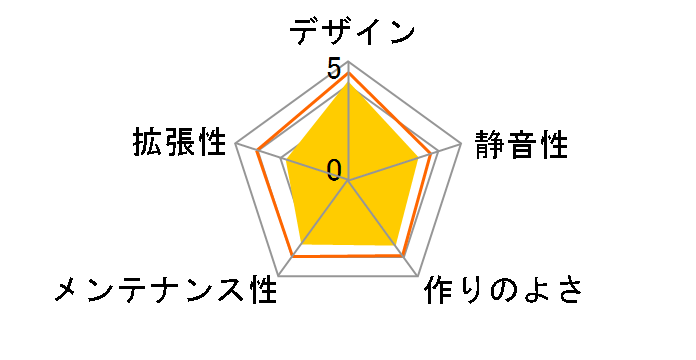 N-Style N200 NSE-200A-KKN1-JP�̃��[�U�[���r���[