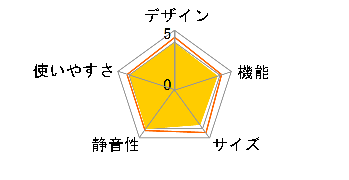 MR-R47X-F [�t���[����]�̃��[�U�[���r���[