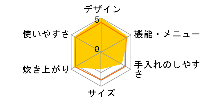 �{�Y�� NJ-XW104J-R [���r�[���b�h]�̃��[�U�[���r���[