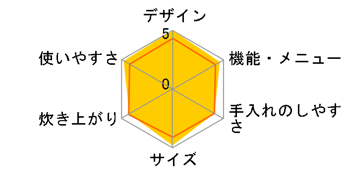 �����Y �Y���� NJ-XS104J-W [�N���X�^���z���C�g]�̃��[�U�[���r���[