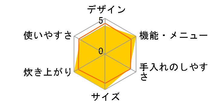 �{�Y�� NJ-VW104�̃��[�U�[���r���[