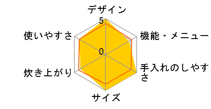 �����Y �Y���� NJ-VX104-W [�s���A�z���C�g]�̃��[�U�[���r���[