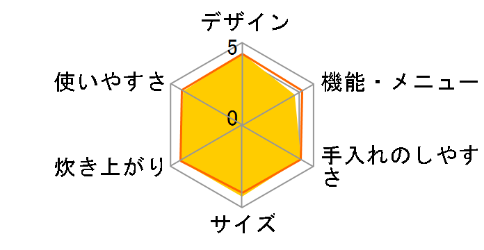 �����Y �Y���� NJ-VV104-A [���C�����l�C�r�[]�̃��[�U�[���r���[