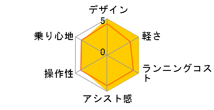 ���A���X�g���[�� RS613 [T.�N���c���P�V] + ��p�[�d��̃��[�U�[���r���[