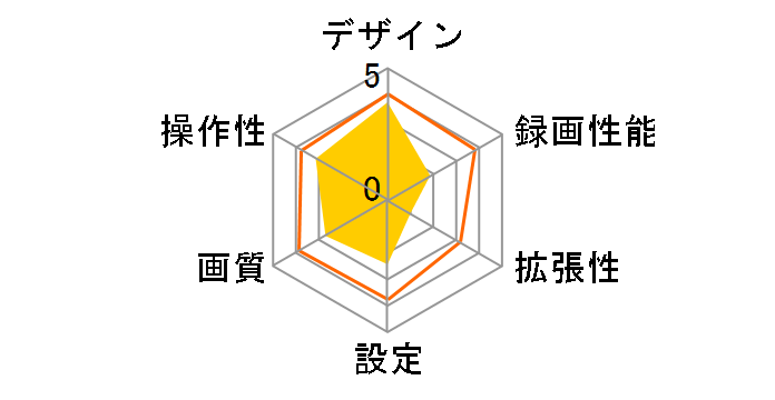 X-RIDE RM-XRDR120�̃��[�U�[���r���[