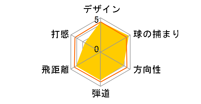 SLDR �h���C�o�[ [TM1-114 �t���b�N�X�FS ���t�g�F10.5]�̃��[�U�[���r���[