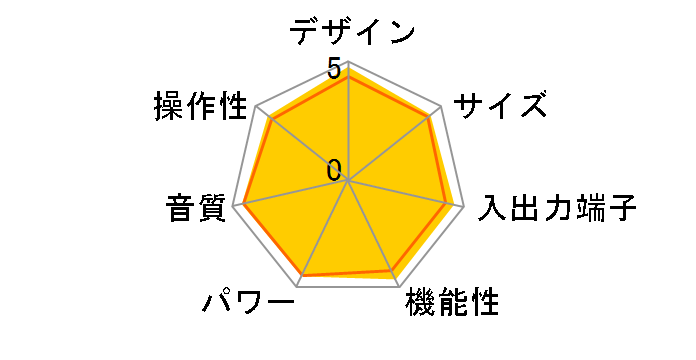 PM6005�̃��[�U�[���r���[