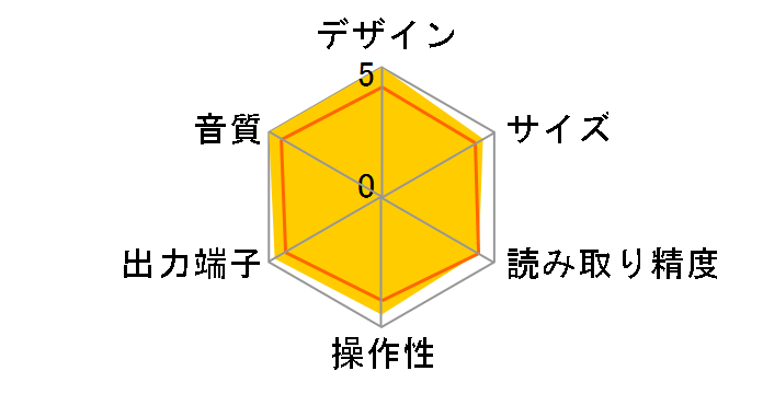 CD6005�̃��[�U�[���r���[