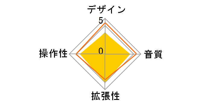 R-44E�̃��[�U�[���r���[