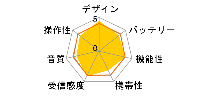 RF-TJ10-W [�z���C�g]�̃��[�U�[���r���[