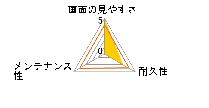 KLP-CEOS5DM3N�̃��[�U�[���r���[