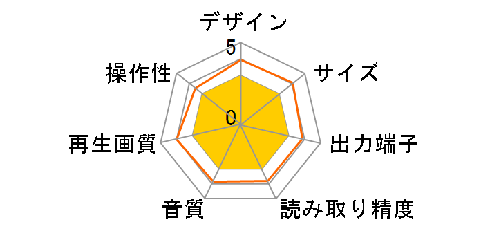 DS-DPC2211SV [�V���o�[]�̃��[�U�[���r���[