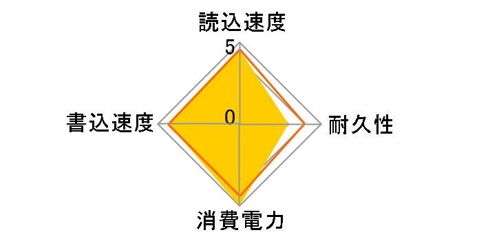 ASP310S3-128GM-C�̃��[�U�[���r���[