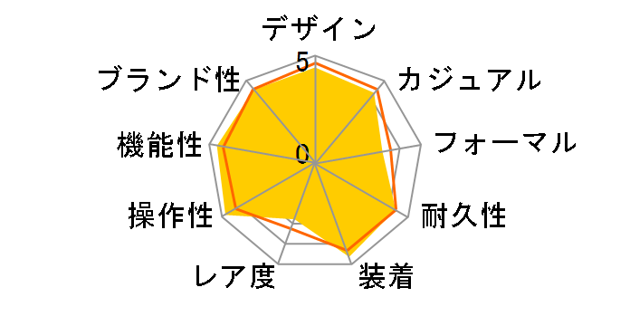 �v���g���b�N �g���v���Z���T�[ �^�t�\�[���[ PRW-3000T-7JF�̃��[�U�[���r���[