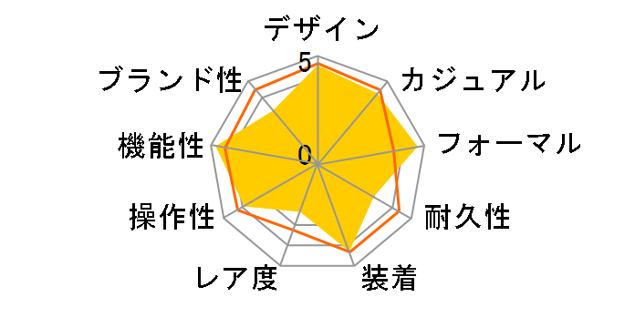 �E�F�[�u�Z�v�^�[ ���j�G�[�W LIW-M610D-2AJF�̃��[�U�[���r���[