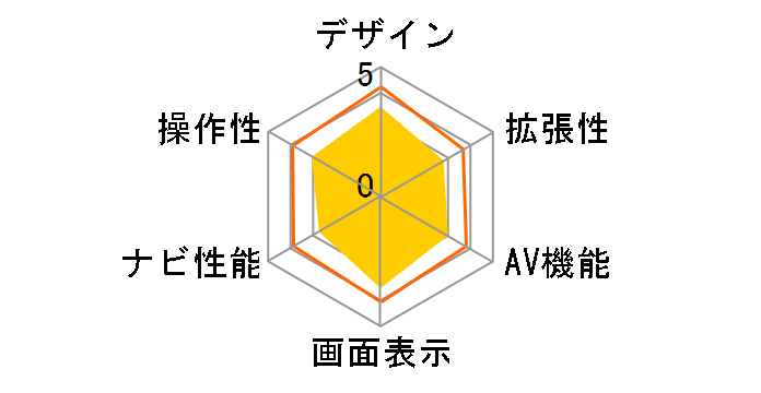 MOGGY YPF778si�̃��[�U�[���r���[