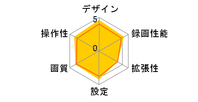 DRY-FH210�̃��[�U�[���r���[