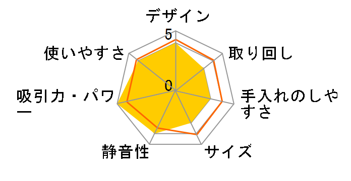 MC-SS330G�̃��[�U�[���r���[