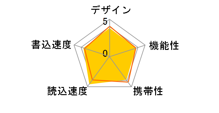 SDCZ48-016G-U46 [16GB]�̃��[�U�[���r���[