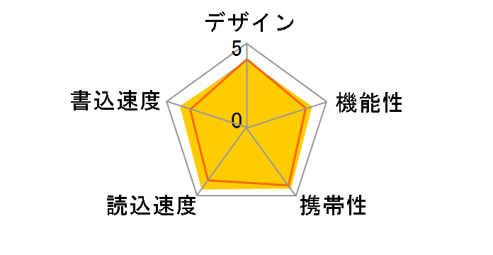 SDCZ48-064G-U46 [64GB]�̃��[�U�[���r���[
