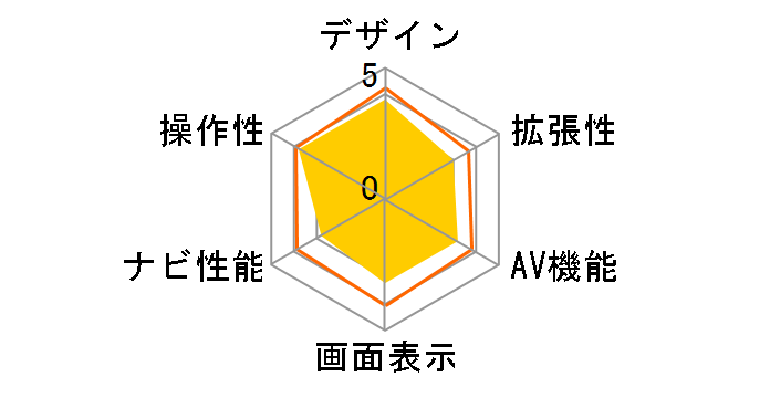 GORILLA CN-GP735VD�̃��[�U�[���r���[