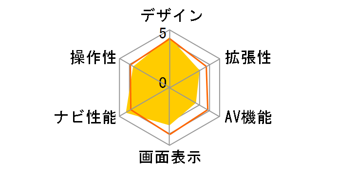 GORILLA CN-GP730D�̃��[�U�[���r���[