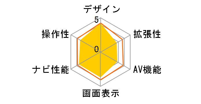 GORILLA CN-SP735VL�̃��[�U�[���r���[