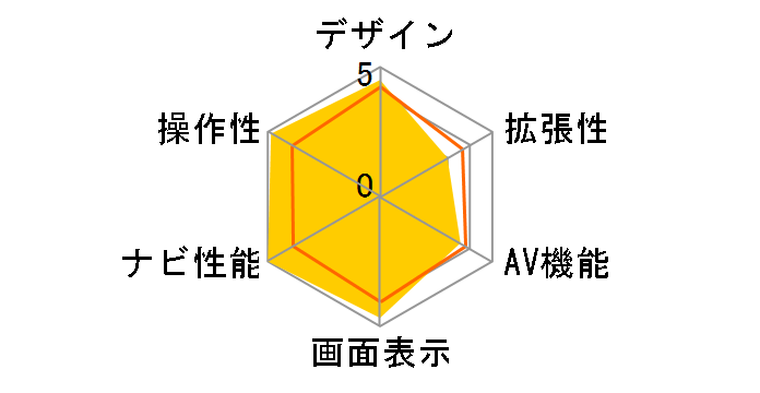 GORILLA CN-SP730L�̃��[�U�[���r���[