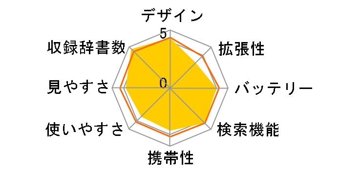 �G�N�X���[�h XD-N4850PE [�p�[�v��]�̃��[�U�[���r���[