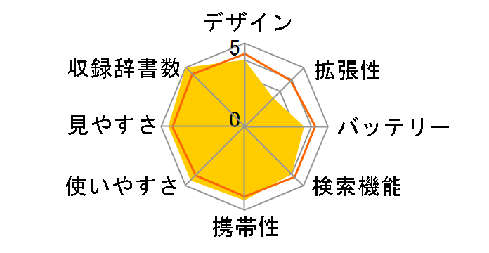 �G�N�X���[�h XD-N3850BK [�u���b�N]�̃��[�U�[���r���[