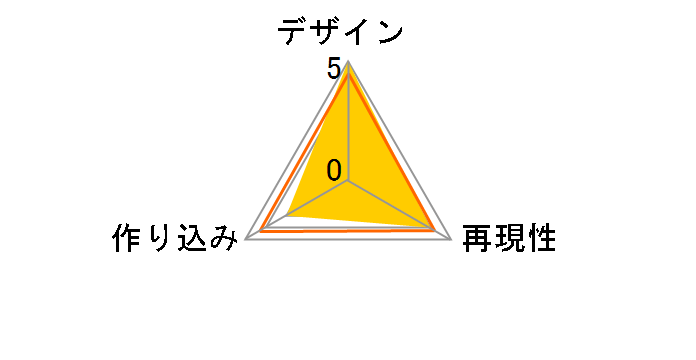 �X�p�[�N�h�[���Y �E���g�����b500 020 �E���g���}��A �o�L�V���̃��[�U�[���r���[