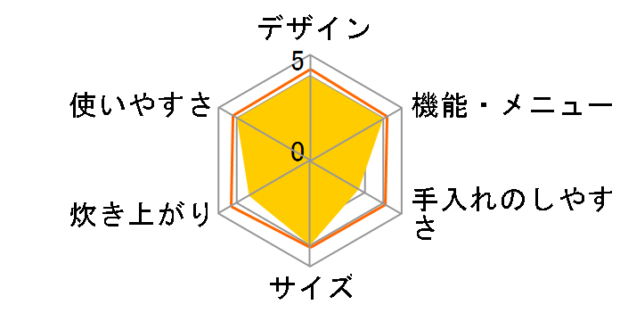 �ɂߐ��� NS-WF10�̃��[�U�[���r���[