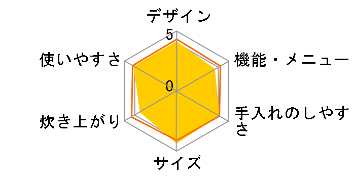 SR-ML051-AH [���x���_�[�u���[]�̃��[�U�[���r���[