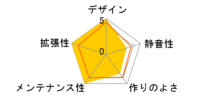 PC-D600WA [�V���o�[]�̃��[�U�[���r���[