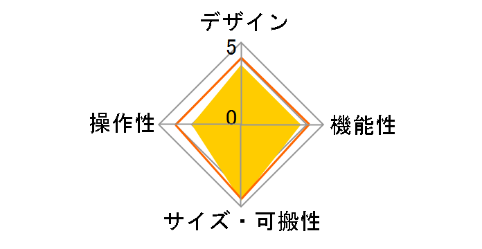 MPX8�̃��[�U�[���r���[