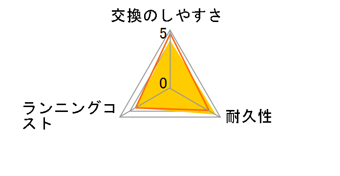 F/C32B-5�̃��[�U�[���r���[